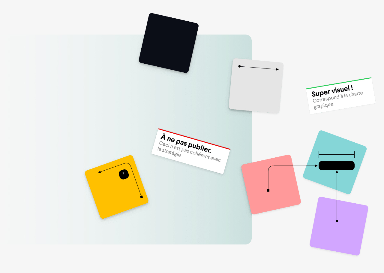 Exemple retour client sur strategie SMO